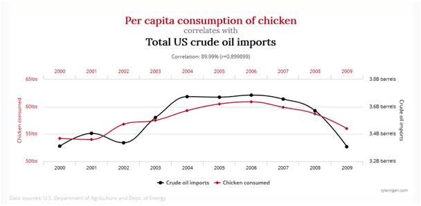 correlation_causation_example2