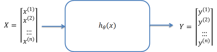 correlation_function