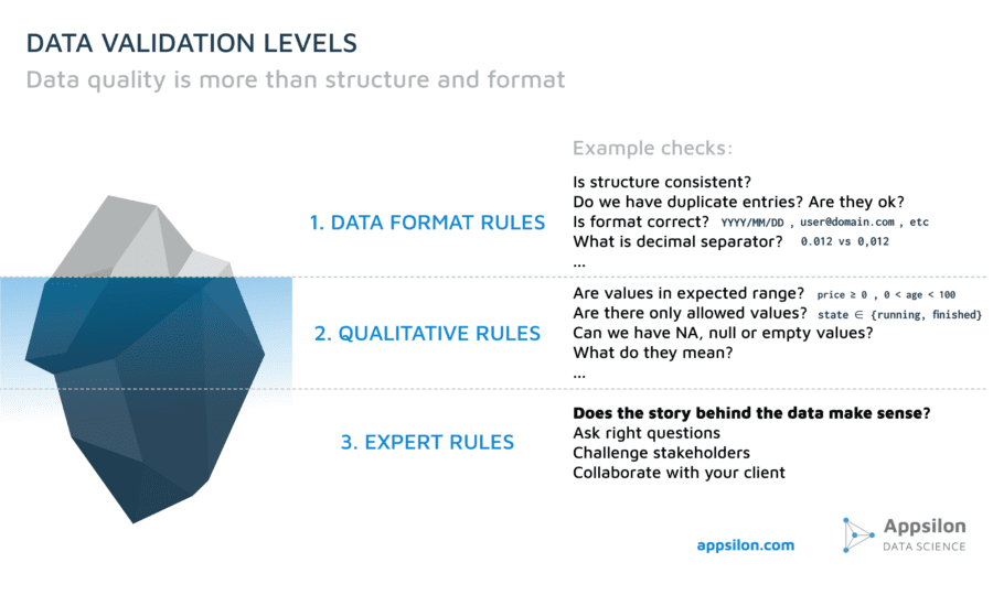 data validation infographic