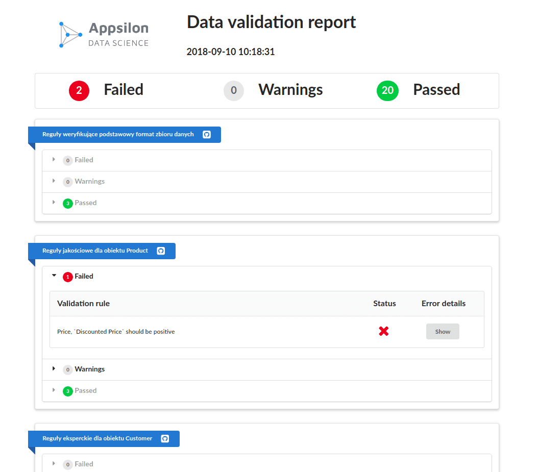 Data Verification Report