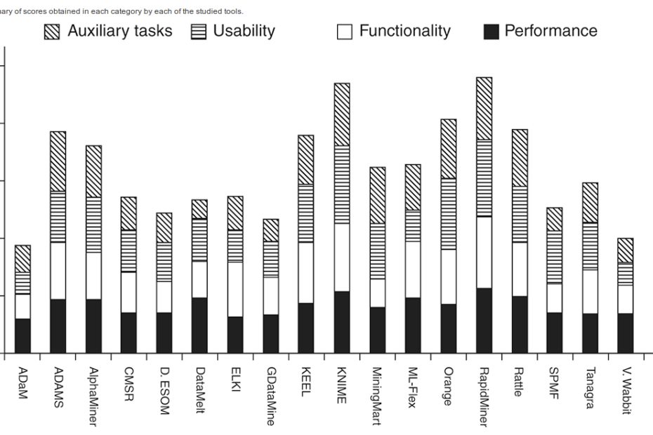 data_analysis_programs