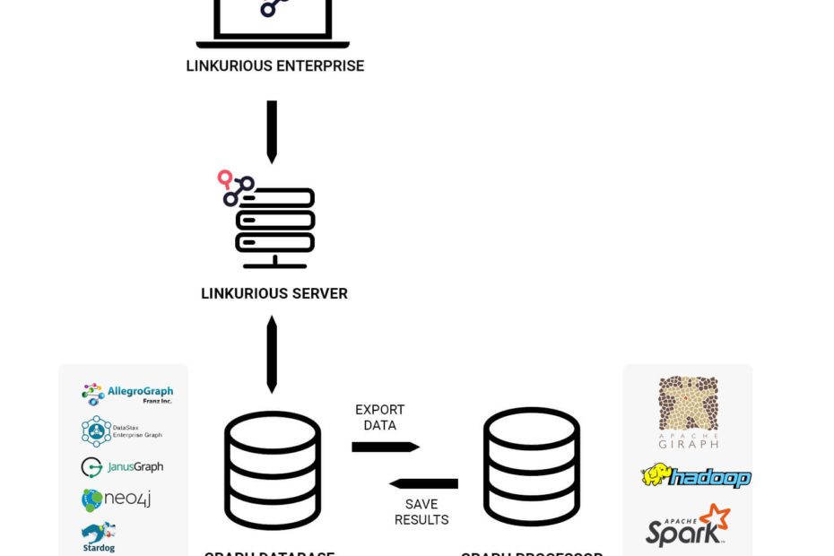 data_processing