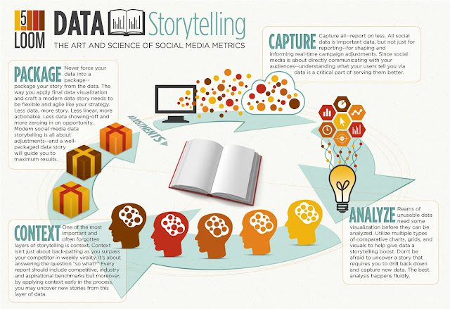 datastorytelling