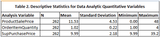 descriptive-statistics