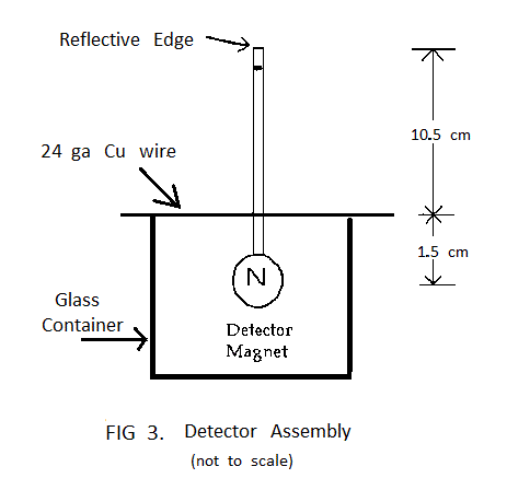 detector2013