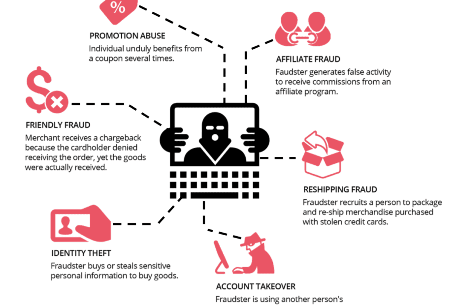 ecommerce_fraud_types_linkurious