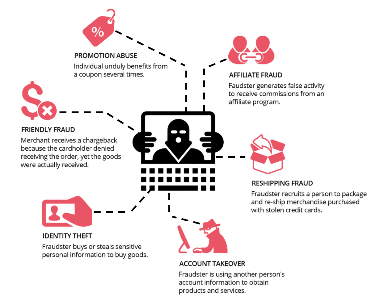 ecommerce_fraud_types_linkurious