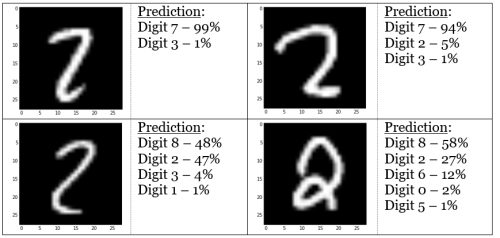 ANN Mis-Identification Errors