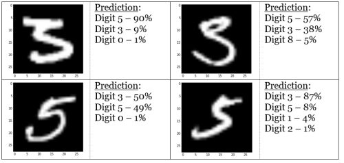 ANN Mis-Identification Errors