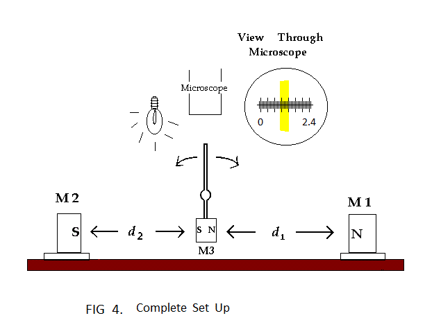 ethersetup