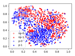 What Are Machine Learning Models Hiding?