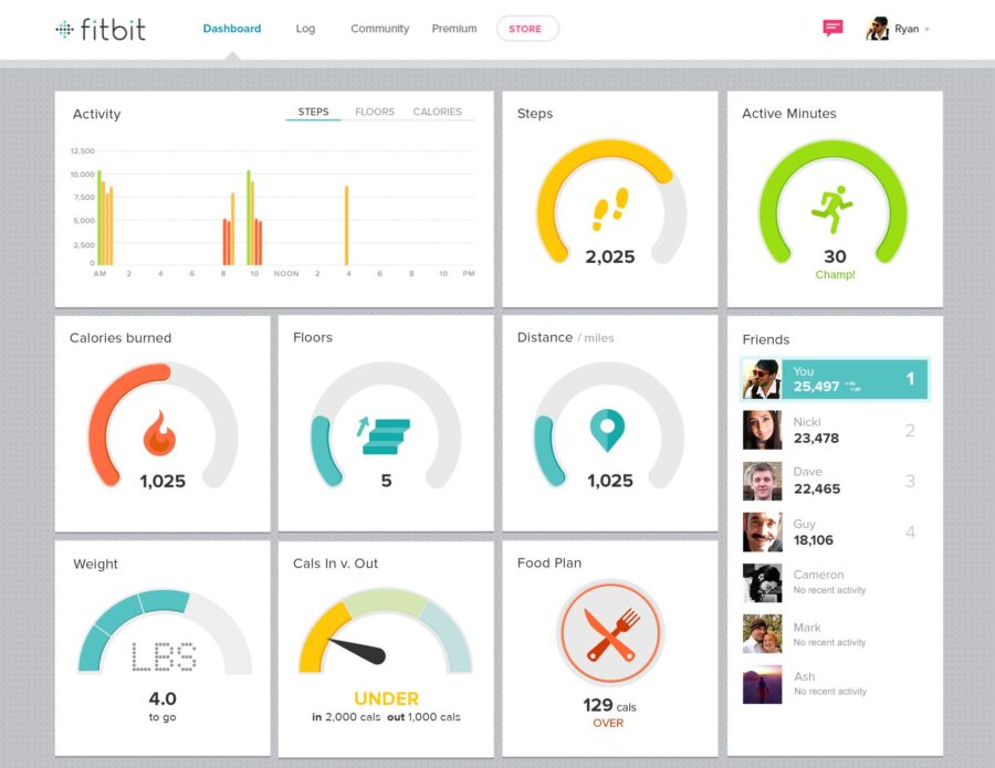 Why I Ditched My Fitbit and What This Means for Analytics DataScienceCentral
