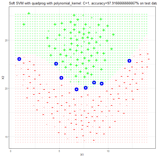 flame_polynomial_kernel_1_