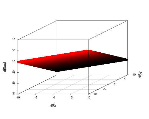 fun_result_linear1