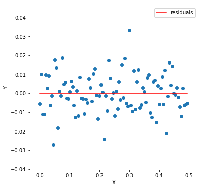 linear regression line