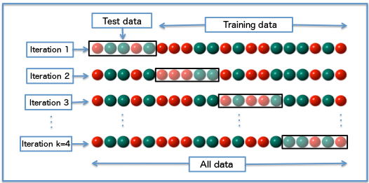 k-fold_cross_validation_en