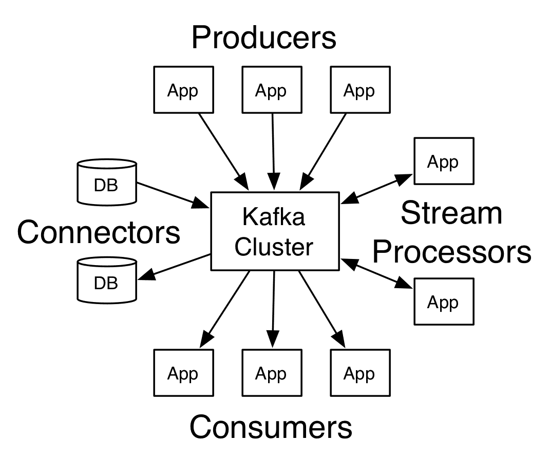 kafka-apis