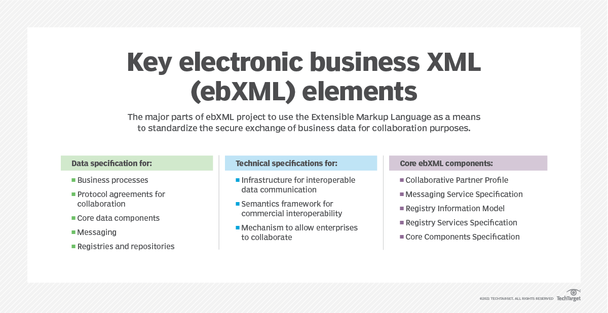 Key Electronic Business XML (ebXML) Elements