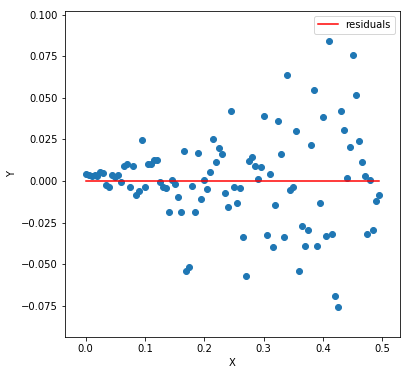 linear regression line