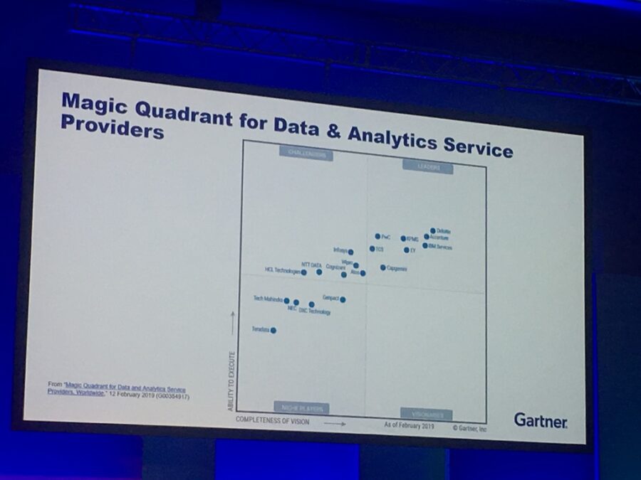 Magic Quadrant Power Session