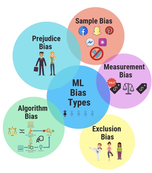 ml-bias-types-899×1024-1