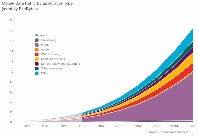 mobiledata