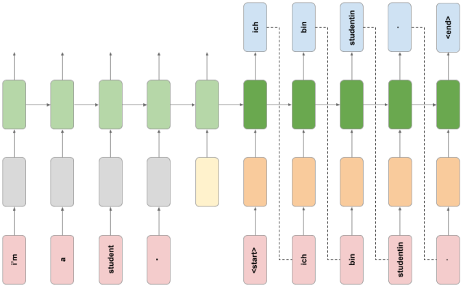 neural_translation_model