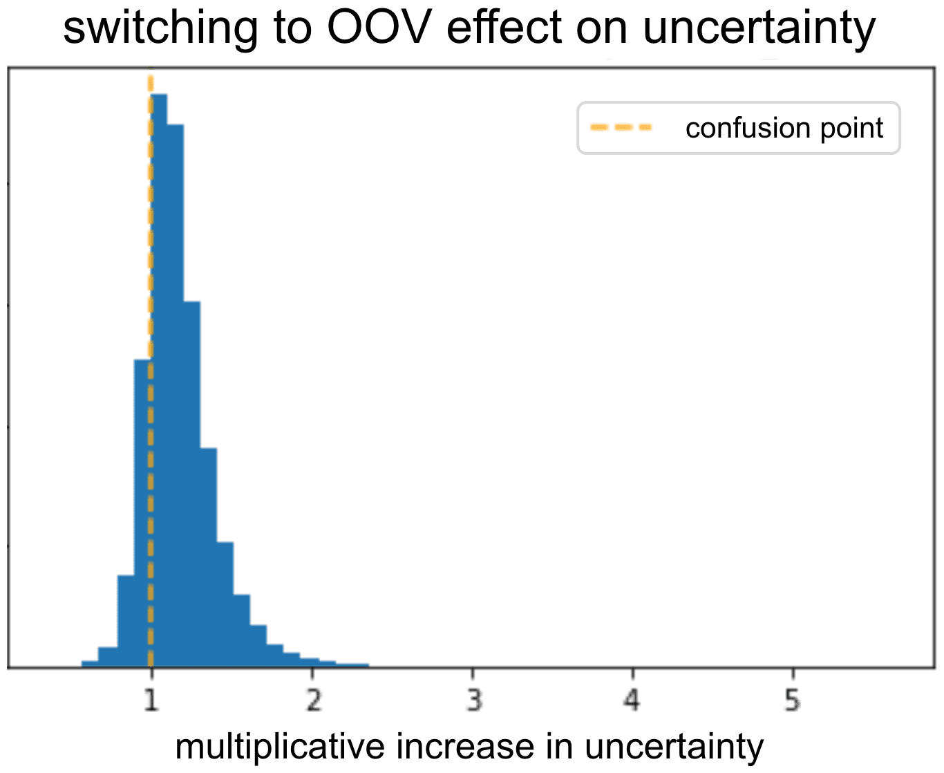oov_uncertainty