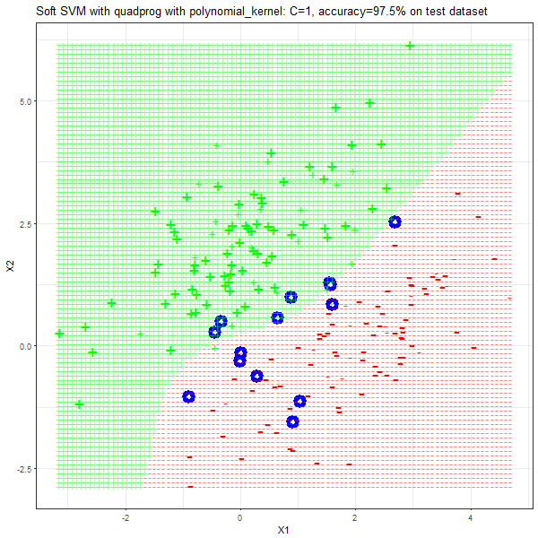 ov_polynomial_kernel_1_