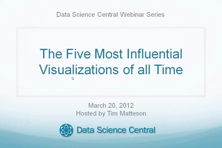 The 5 Most Influential Visualizations of All Time – Vimeo thumbnail