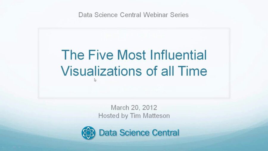 The 5 Most Influential Visualizations Of All Time Datasciencecentral The 5 Most Influential Visualizations Of All Time Datasciencecentral