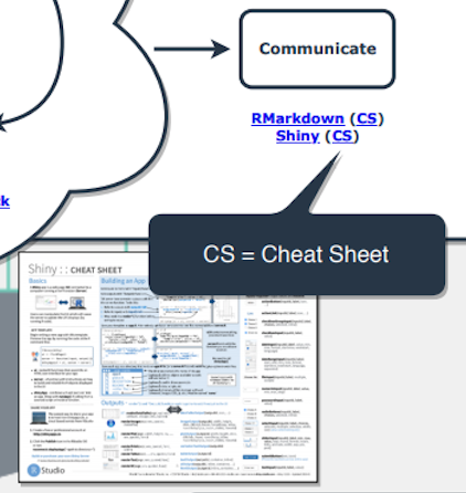 Package Cheatsheet