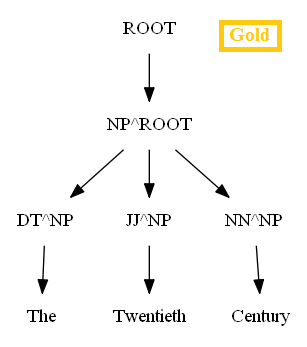 pcfg_gold_TheTwentiethCentury