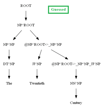 pcfg_guessed_TheTwentiethCentury