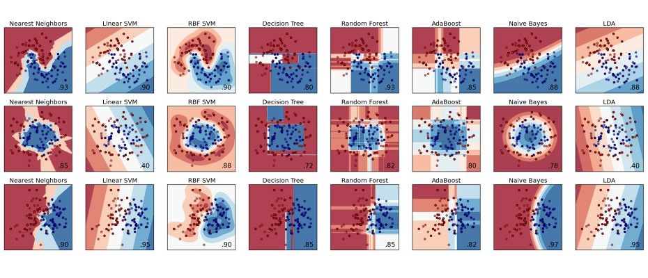 plot_classifier_comparison