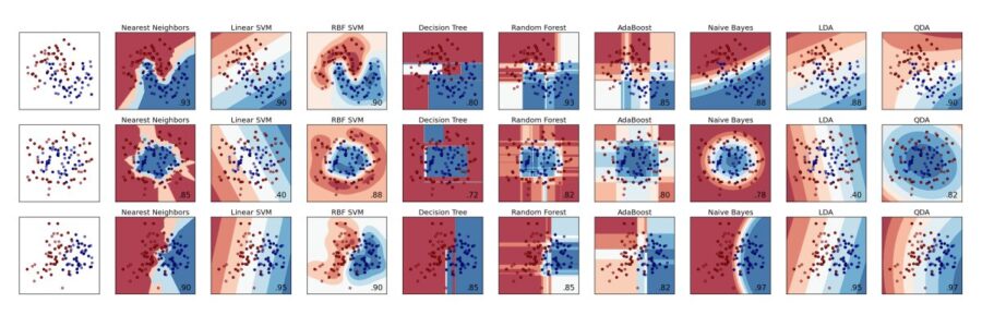 plot_classifier_comparison