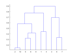 plotdendrogramexample_01