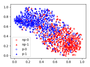 What Are Machine Learning Models Hiding?