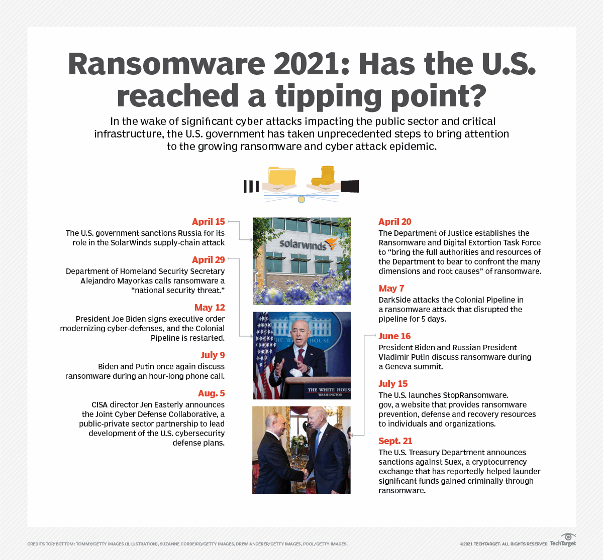 ransomware_2021_has_the_us_reached_a_tipping_point-f