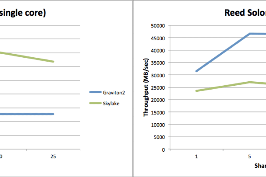 reedsolomon-comparison