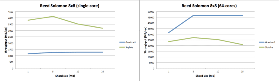 reedsolomon-comparison