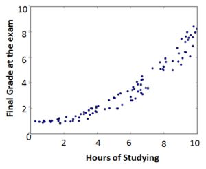 regression_right2