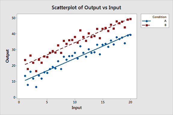 scatter_constant_dift