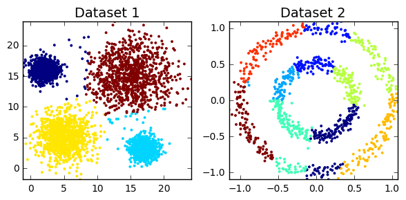 scikit_clustering_16_1