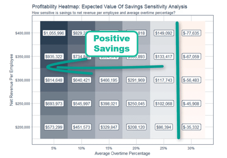 sensitivity_analysis