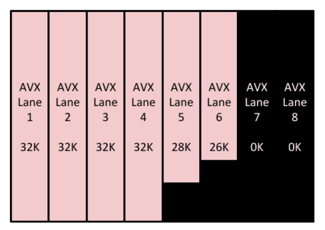 server-lanes-example-2