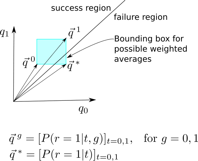 simpson-vecs