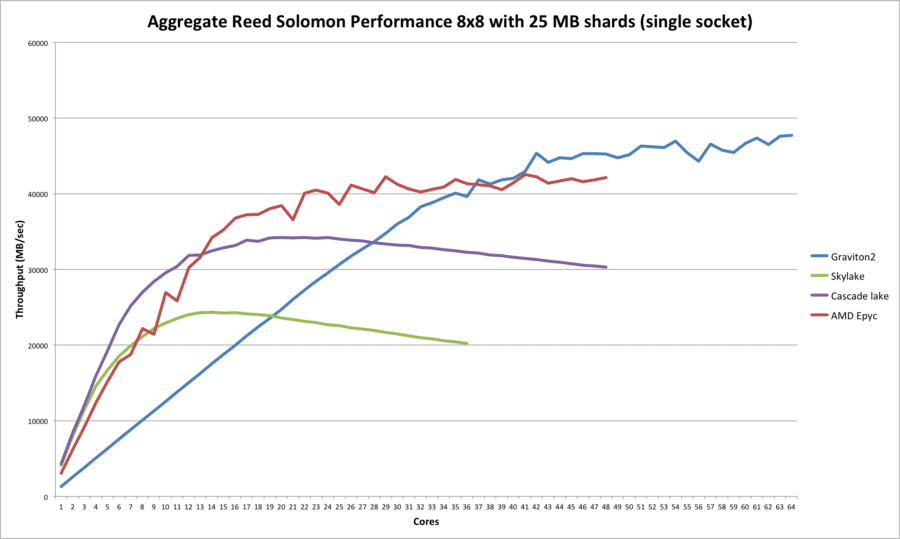 single-socket-performance-1