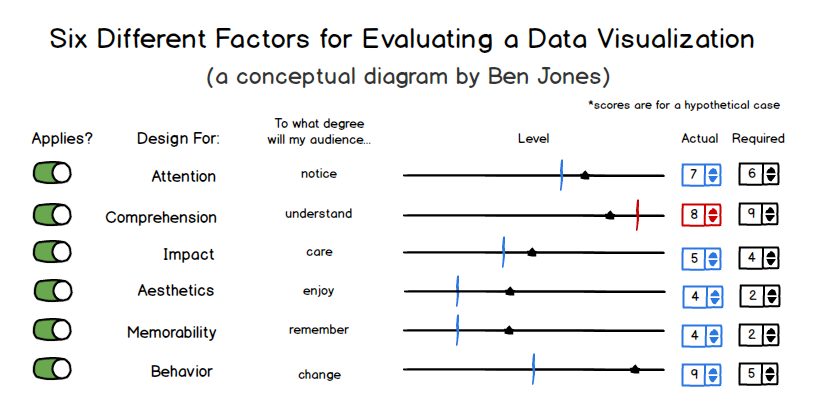 sixfactorsdataviz