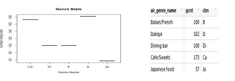 stat3